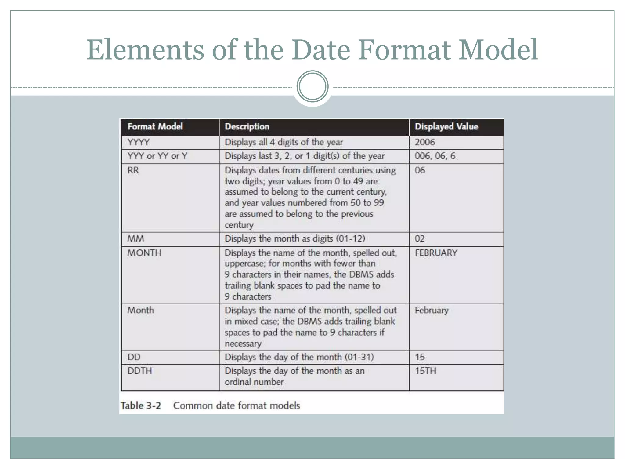 Elements of the Date Format Model
 