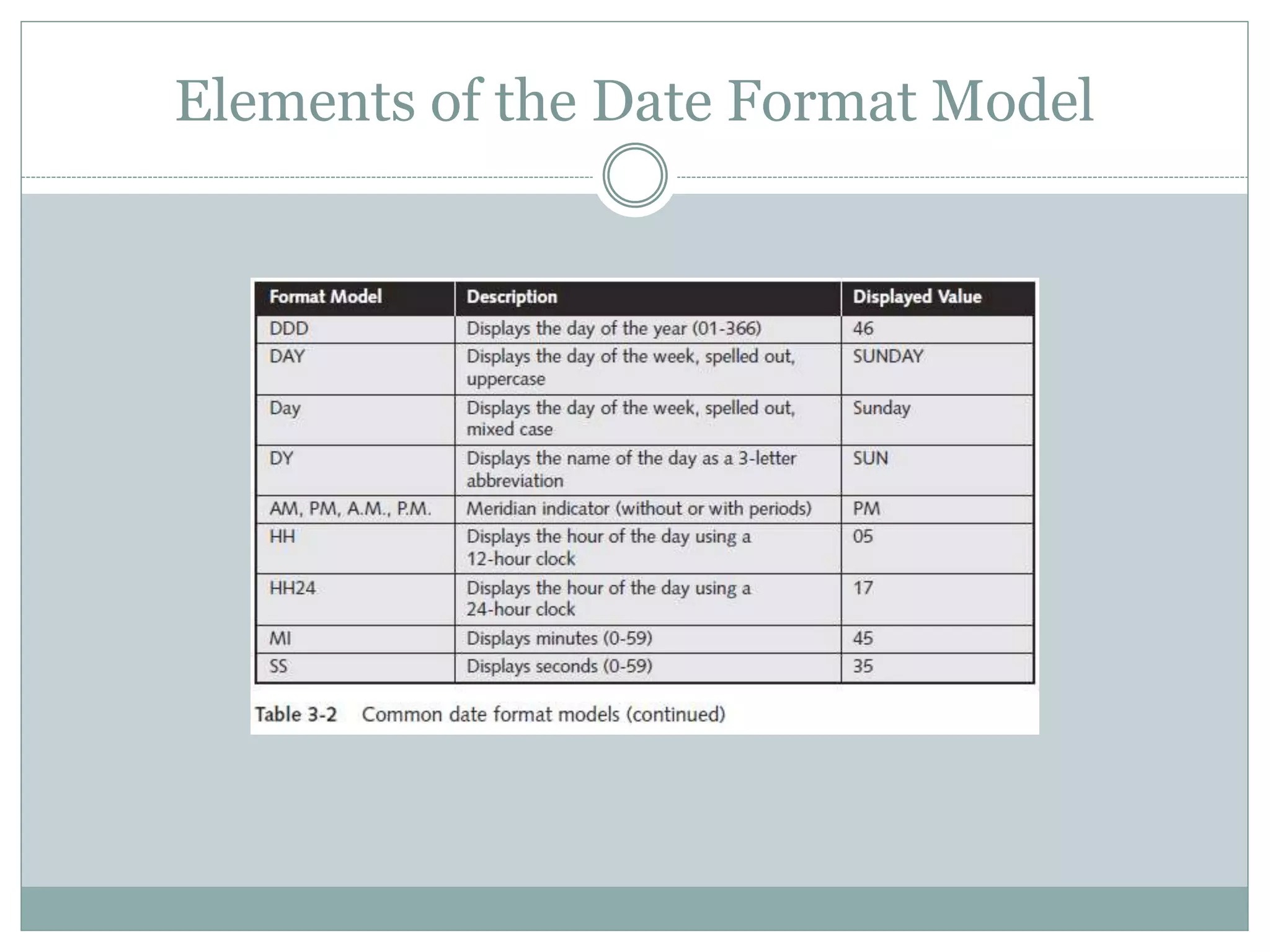 Elements of the Date Format Model
 
