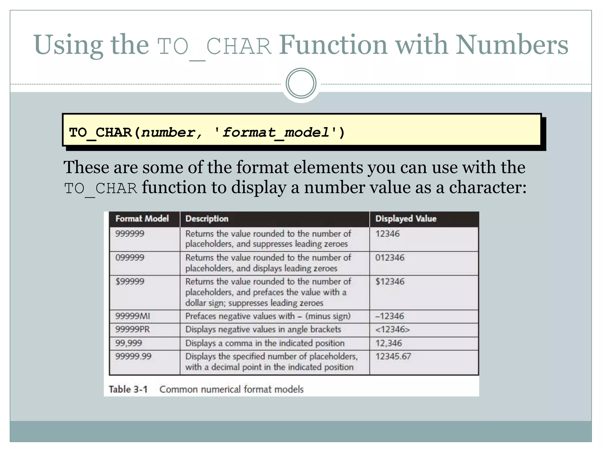 Using the TO_CHAR Function with Numbers
These are some of the format elements you can use with the
TO_CHAR function to display a number value as a character:
TO_CHAR(number, 'format_model')
 