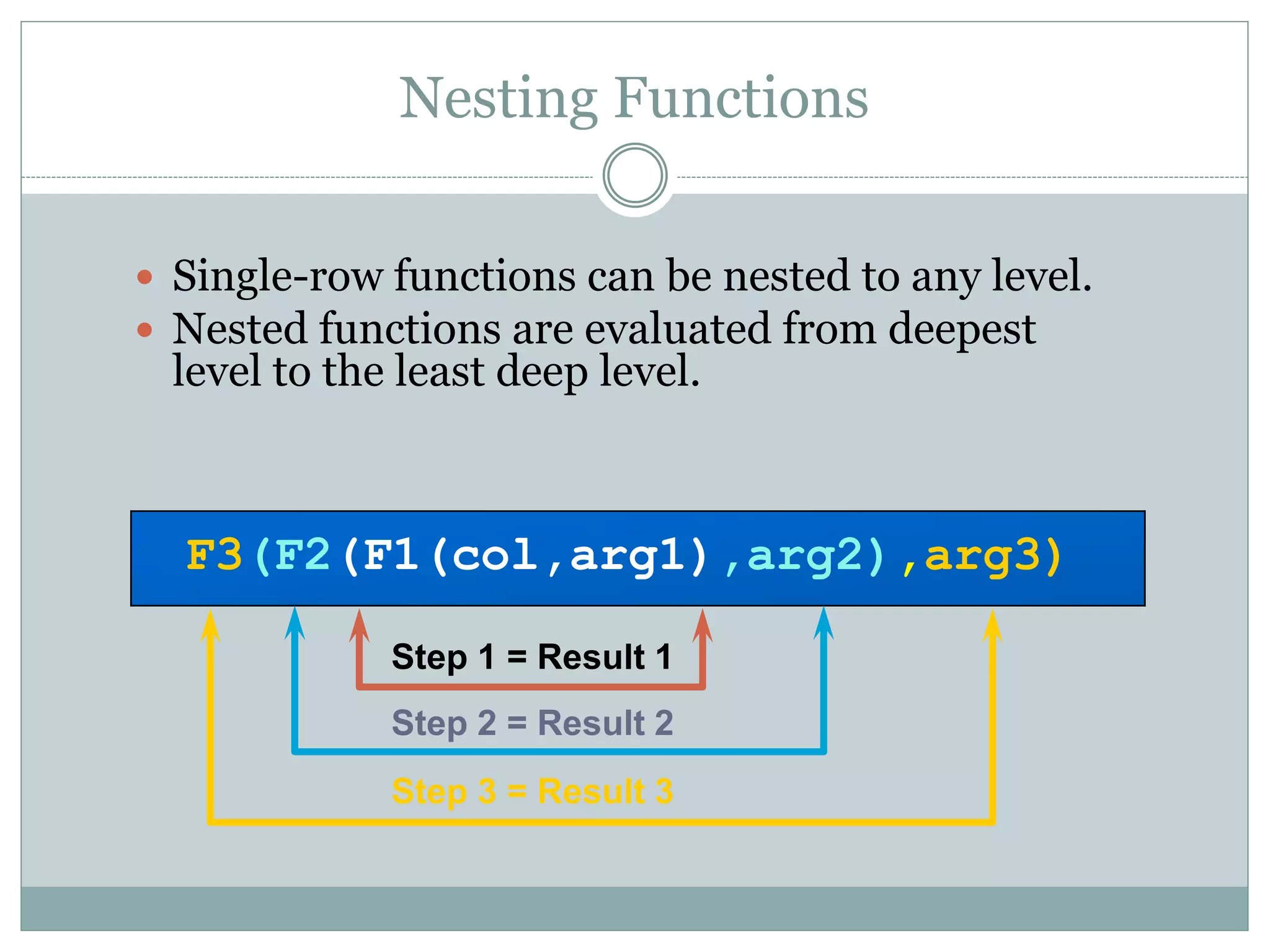 Nesting Functions
 Single-row functions can be nested to any level.
 Nested functions are evaluated from deepest
level to the least deep level.
F3(F2(F1(col,arg1),arg2),arg3)
Step 1 = Result 1
Step 2 = Result 2
Step 3 = Result 3
 
