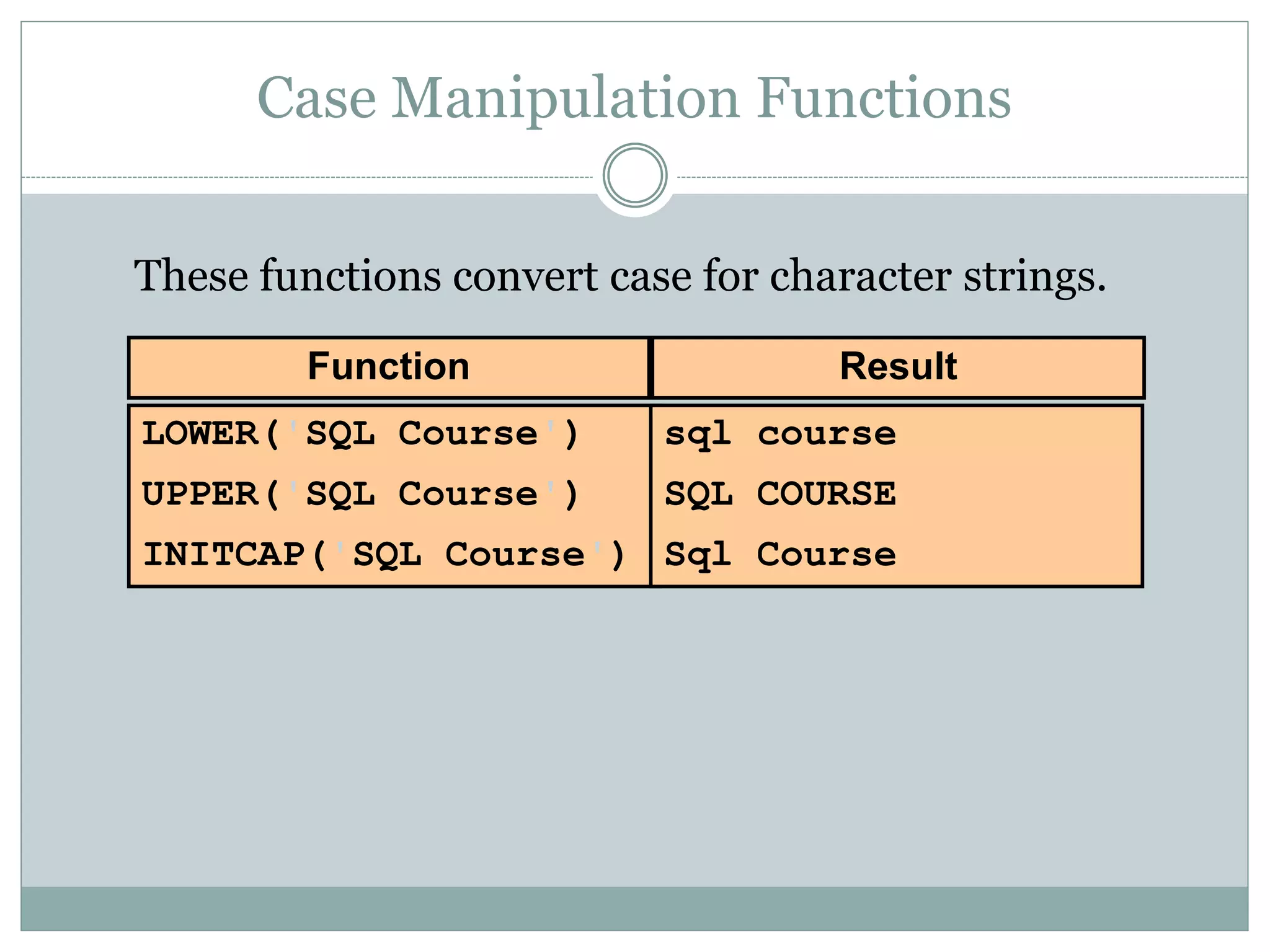 Function Result
Case Manipulation Functions
These functions convert case for character strings.
LOWER('SQL Course')
UPPER('SQL Course')
INITCAP('SQL Course')
sql course
SQL COURSE
Sql Course
 