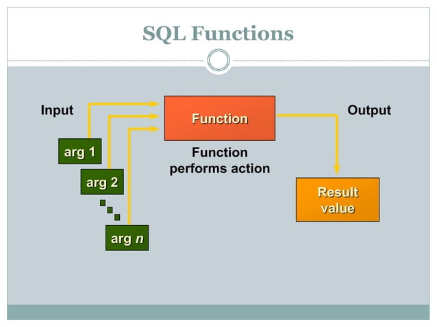 Single row functions | PPT