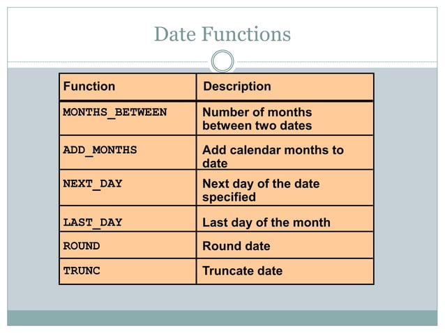 Single row functions | PPT