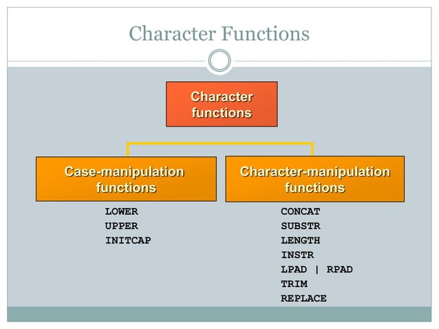 Single row functions | PPT