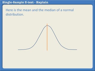 Here is the mean and the median of a normal
distribution.
 
