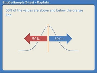 50% of the values are above and below the orange
line.
50% - 50% +
 