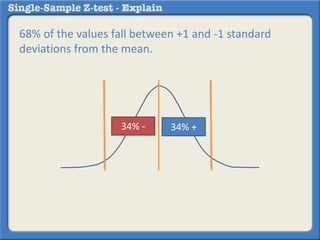 68% of the values fall between +1 and -1 standard
deviations from the mean.
34% - 34% +
 