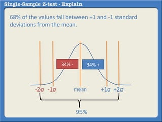 68% of the values fall between +1 and -1 standard
deviations from the mean.
34% - 34% +
95%
mean-1σ +1σ-2σ +2σ
 