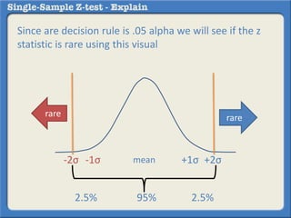 Since are decision rule is .05 alpha we will see if the z
statistic is rare using this visual
95%
mean-1σ +1σ-2σ +2σ
2.5% 2.5%
rarerare
 