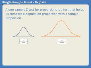 A one-sample Z-test for proportions is a test that helps
us compare a population proportion with a sample
proportion.
Sample Population
30% 32%
 