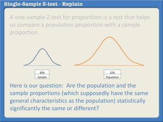 A one-sample Z-test for proportions is a test that helps
us compare a population proportion with a sample
proportion.
Here is our question: Are the population and the
sample proportions (which supposedly have the same
general characteristics as the population) statistically
significantly the same or different?
Sample Population
30% 32%
 
