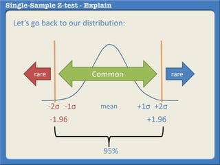 Let’s go back to our distribution:
rarerare
95%
mean-1σ +1σ-2σ +2σ
Common
-1.96 +1.96
 