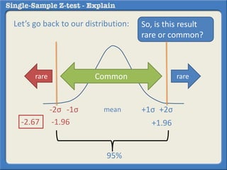 Let’s go back to our distribution: So, is this result
rare or common?
rarerare
95%
mean-1σ +1σ-2σ +2σ
Common
-1.96 +1.96-2.67
 