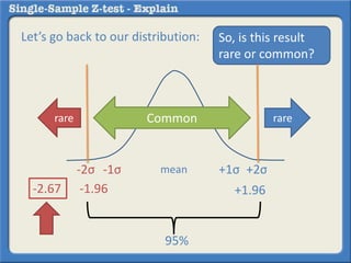 Let’s go back to our distribution: So, is this result
rare or common?
rarerare
95%
mean-1σ +1σ-2σ +2σ
Common
-1.96 +1.96-2.67
 