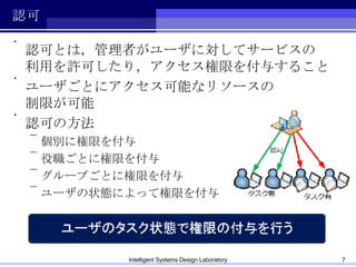 認可 認可とは，管理者がユーザに対してサービスの 利用を許可したり，アクセス権限を付与すること ユーザごとにアクセス可能なリソースの 制限が可能 認可の方法 個別に権限を付与 役職ごとに権限を付与 グループごとに権限を付与 ユーザの状態によって権限を付与 Intelligent Systems Design Laboratory 