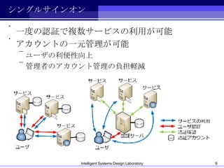 シングルサインオン 一度の認証で複数サービスの利用が可能 アカウントの一元管理が可能 ユーザの利便性向上 管理者のアカウント管理の負担軽減 Intelligent Systems Design Laboratory 