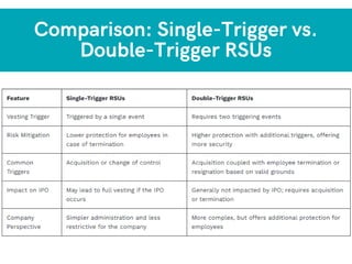 Single-Trigger vs Double-Trigger RSUs Key Differences.pdf