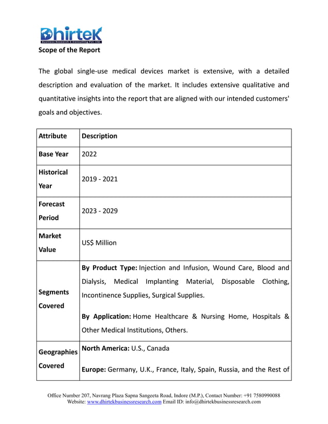 Singleuse Medical Devices Market.pdf