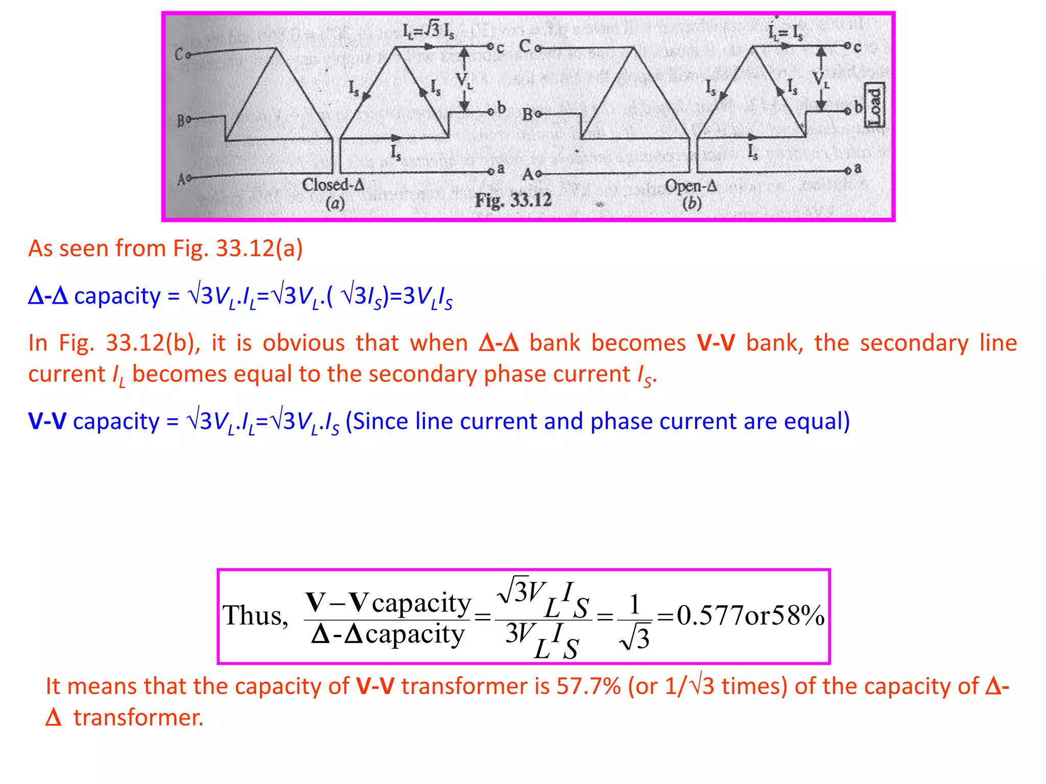 As seen from Fig. 33.12(a)
- capacity = 3VL.IL=3VL.( 3IS)=3VLIS
In Fig. 33.12(b), it is obvious that when - bank becomes V-V bank, the secondary line
current IL becomes equal to the secondary phase current IS.
V-V capacity = 3VL.IL=3VL.IS (Since line current and phase current are equal)
%58or577.0
3
1
3
3
capacity-
capacityThus, 
S
I
L
V
S
I
L
V

VV
It means that the capacity of V-V transformer is 57.7% (or 1/3 times) of the capacity of -
 transformer.
 
