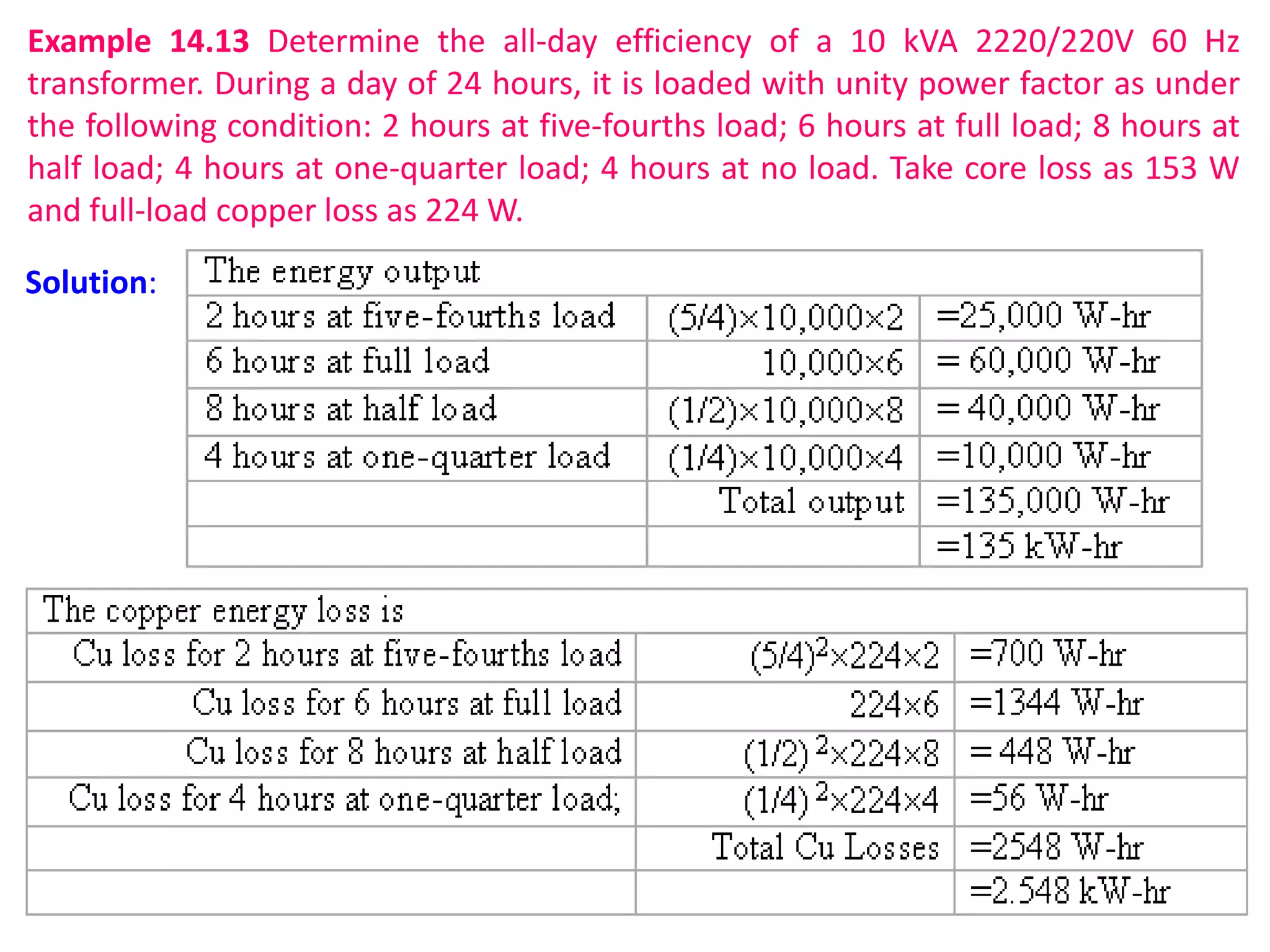 Example 14.13 Determine the all-day efficiency of a 10 kVA 2220/220V 60 Hz
transformer. During a day of 24 hours, it is loaded with unity power factor as under
the following condition: 2 hours at five-fourths load; 6 hours at full load; 8 hours at
half load; 4 hours at one-quarter load; 4 hours at no load. Take core loss as 153 W
and full-load copper loss as 224 W.
Solution:
 