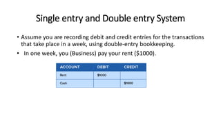 Single entry and Double entry System
• Assume you are recording debit and credit entries for the transactions
that take place in a week, using double-entry bookkeeping.
• In one week, you (Business) pay your rent ($1000).
 