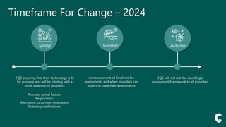 Timeframe For Change – 2024
Spring Summer Autumn
CQC ensuring that their technology is fit
for purpose and will be piloting with a
small selection of providers
Provider portal launch
Registration
Alterations to current registration
Statutory notifications
Announcement of timelines for
assessments and when providers can
expect to have their assessments
CQC will roll out the new Single
Assessment Framework to all providers
 