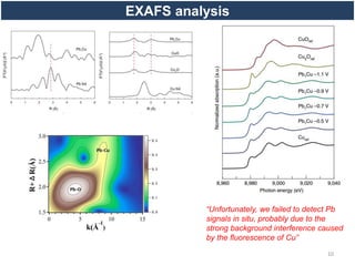 Single atom catalyst for CO2 Electroreduction.pptx