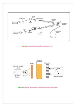 Single Beam Spectrophotometer Diagram