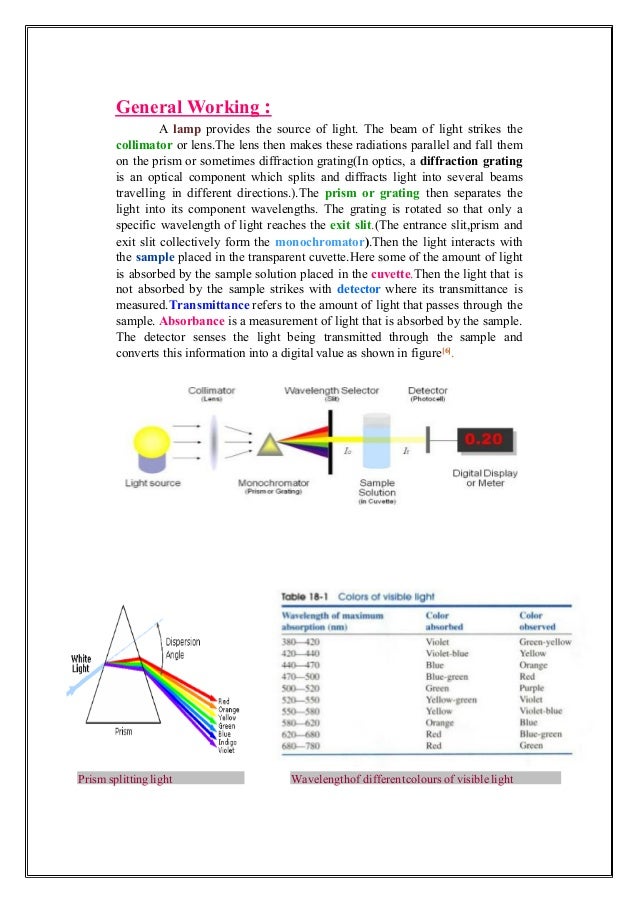 Single beam spectrophotometer