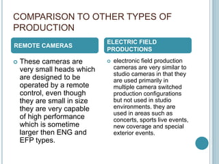 COMPARISON TO OTHER TYPES OF
PRODUCTION
 These cameras are
very small heads which
are designed to be
operated by a remote
control, even though
they are small in size
they are very capable
of high performance
which is sometime
larger then ENG and
EFP types.
 electronic field production
cameras are very similar to
studio cameras in that they
are used primarily in
multiple camera switched
production configurations
but not used in studio
environments. they are
used in areas such as
concerts, sports live events,
new coverage and special
exterior events.
REMOTE CAMERAS
ELECTRIC FIELD
PRODUCTIONS
 