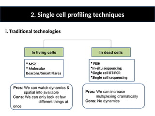 Single cell genomics- bulk to individuality specifying the plant ...