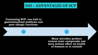 DIS - ADVANTAGES OF SCP
Consuming SCP, can lead to
gastrointestinal problems and
pose allergic reactions.
Many microbes produce
various toxic compounds and
have serious effect on health
of humans or in animals
 