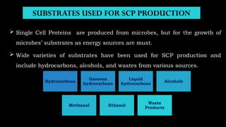 SUBSTRATES USED FOR SCP PRODUCTION
 Single Cell Proteins are produced from microbes, but for the growth of
microbes’ substrates as energy sources are must.
 Wide varieties of substrates have been used for SCP production and
include hydrocarbons, alcohols, and wastes from various sources.
Hydrocarbons
Gaseous
hydrocarbons
Liquid
hydrocarbons
Alcohols
Methanol Ethanol
Waste
Products
 