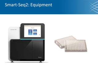Smart-Seq2: Equipment
 
