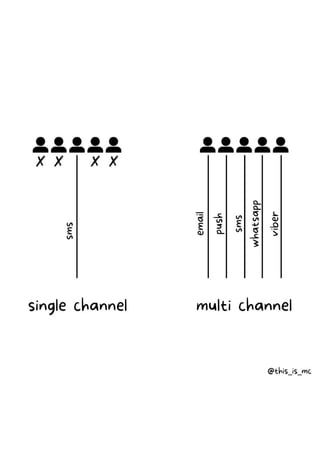 single channel vs multi channel communication