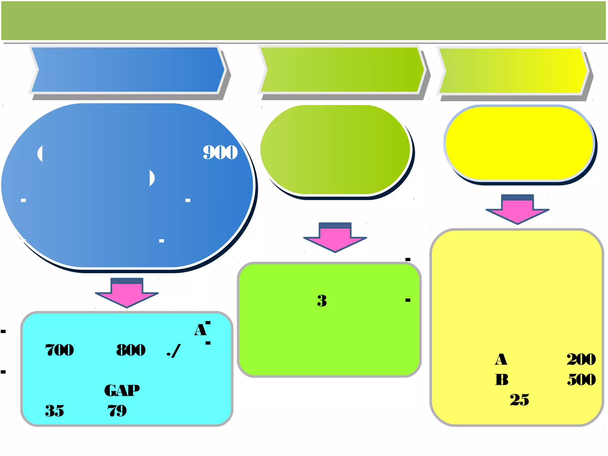 แนวทางการดาเนินงาน
ต้นน้า กลางน้า ปลายน้า
เพิ่มประสิทธิภาพการผลิต
(พื้นที่เป้ าหมาย 900 ไร่)
- ปรับปรุงบารุงดิน -เทคนิคการเตรียมต้น
- เทคนิคการดึงดอก-เทคนิคการให้ปุ๋ ยทางใบ
- การจัดการศัตรูพืช-การเก็บเกี่ยวถูกต้อง
- การคัดแยกผลผลิต-จัดซื้ อปัจจัยร่วมกัน
การแปรรูปและคัดแยก
เพื่อเพิ่มมูลค่าผลผลิต
เชื่อมโยงเครือข่าย
การผลิตและการตลาด
- เพิ่มผลผลิตมะม่วงเกรด A
จาก 700 เป็น 800 กก./ไร่
- เพิ่มพื้นที่ปลูกมะม่วงนอกฤดู
ตามมาตรฐาน GAP
จาก 35 เป็น 79 ราย
พัฒนาคัดแยกเกรดผลผลิต
มะม่วง จานวน 3 เกรด
- เพื่อเพิ่มมูลค่าของผลผลิต
- เพื่อลดการสูญเสียและปนเปื้ อน
ของโรคก่อนการส่งออก
- เกิดเครือข่ายผู้ผลิต
มะม่วงนอกฤดูส่งออก
- เชื่อมโยงการตลาด
บริษัทสวิฟท์ จากัด
บริษัทซีพี ไดธ์มอน จากัด
มะม่วงเกรด A จานวน 200 ตัน
มะม่วงเกรด B จานวน 500 ตัน
รวมมูลค่า 25 ล้านบาท
 