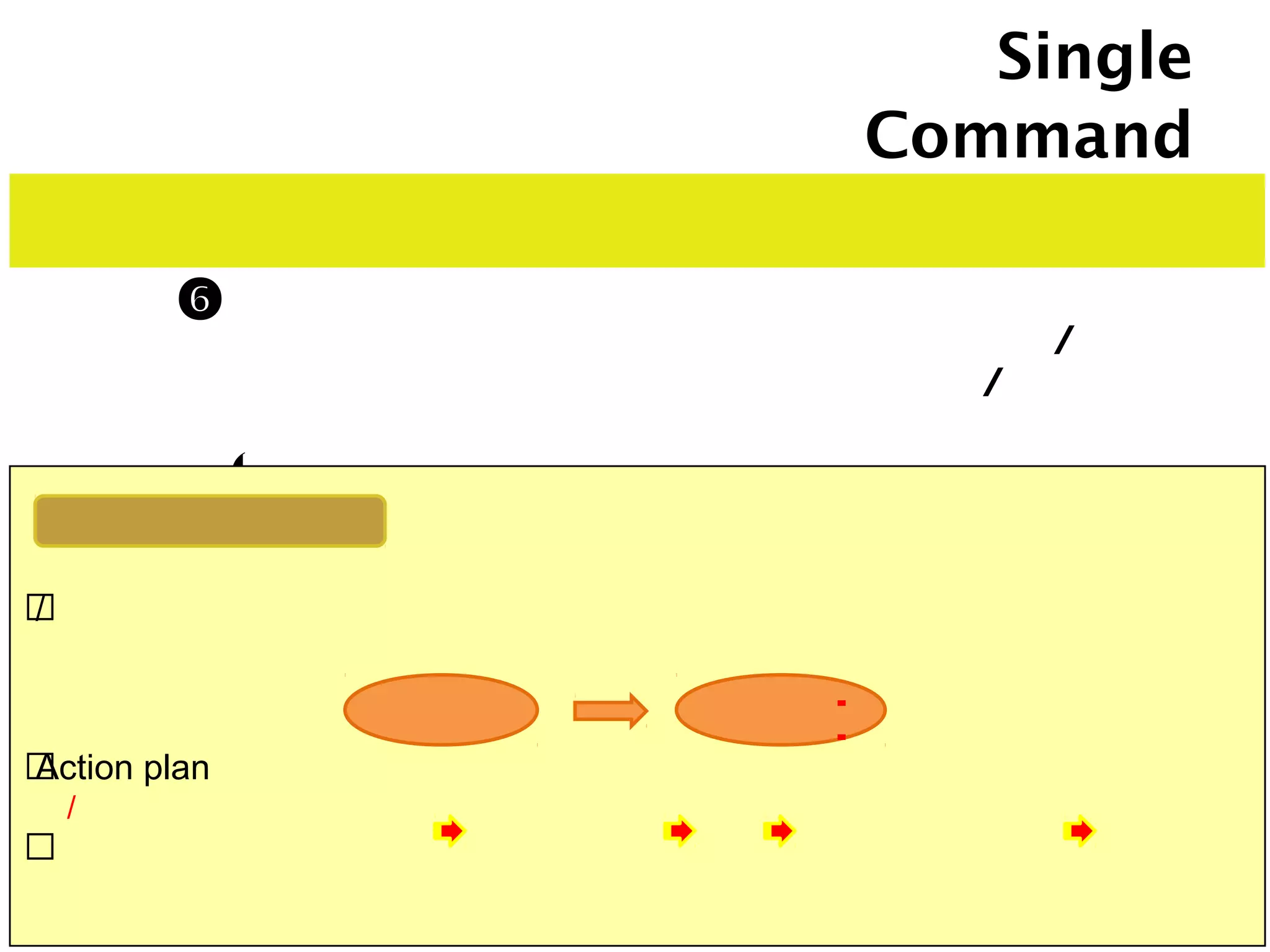 ขั้นตอน เป้ าหมาย หน่วยงานที่รับผิดชอบ

ขยายผลองค์ความรู้
สู่เกษตรกรผ่านหลักสูตร
(ถอดบทเรียนจากข้อ 5)
เกษตรกรในอาเภอได้รับความรู้และ
ผลิตสินค้าที่เหมาะสม สอดคล้องกับ
สภาพพื้นที่
หน่วยงานรับผิดชอบหลัก
เกษตรอาเภอ /ประมงจังหวัด /
ปศุสัตว์จังหวัด
หน่วยงานสนับสนุน
- หน่วยงานที่เกี่ยวข้อง/เกษตรกร
ขั้นตอนการทางานของ Single Command
บูรณาการประชุมร่วมกัน เพื่อระดมความคิดเห็นวางหลักสูตรให้เหมาะสมในการอบรมเกษตรกรตามชนิดสินค้าหลักและ
รองในอาเภอ สังเคราะห์/วิเคราะห์องค์ความรู้อื่นที่เกษตรกรจาเป็นต้องรู้ เช่น บัญชีครัวเรือน บัญชีต้นทุนอาชีพ
ทา Action plan ร่วมกันในอบรมเชิงบูรณาการอย่างครบวงจร
ก่อนการทาเกษตร เพาะปลูก/เลี้ยงสัตว์ ขณะทาการเกษตร ดูแล บริหารจัดการหลังเก็บเกี่ยว การตลาด
เป้ าหมายให้เกษตรกร รู้ และเข้าใจ
แนวทางการขับเคลื่อน
หลักสูตร
ที่ทาขึ้น
เกษตรกร
มีองค์ความรู้
- เปลี่ยนแปลงพฤติกรรมการผลิต
- คิดอย่างมีประสิทธิภาพ
 