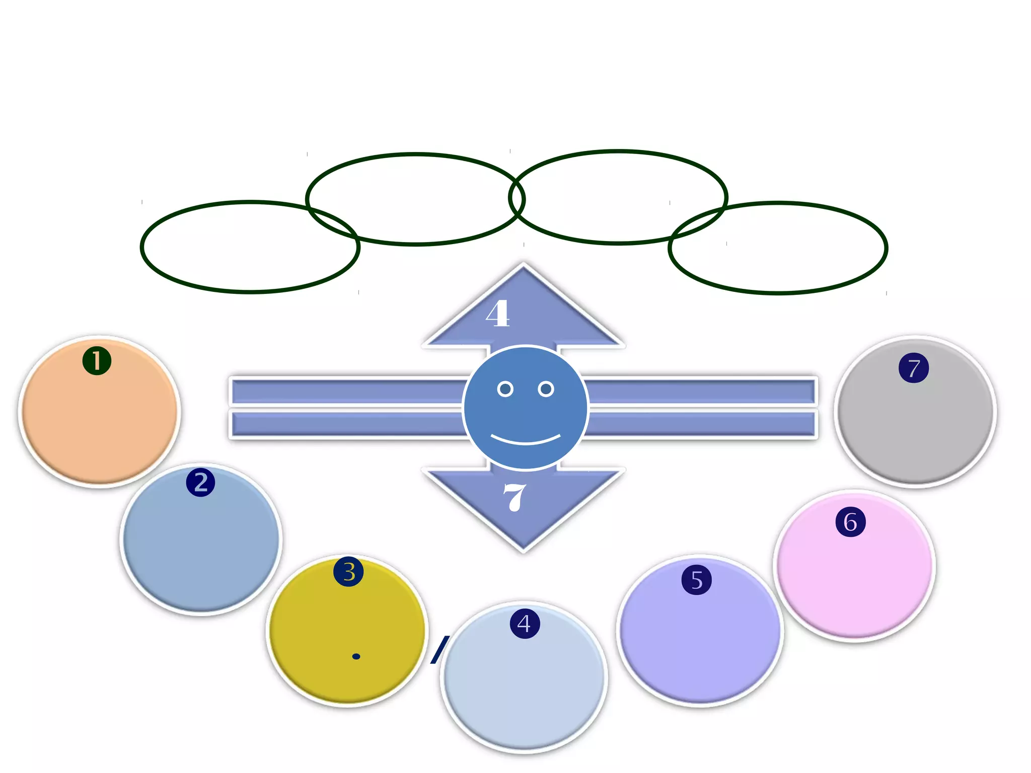 Smart Farmer
รู้
ชนิดสินค้า
รู้
ต้นทุน
รู้
สภาพพื้นที่



รู้
มีศพก.หลัก/
สาขา

รู้
รูปแบบผลิต
ที่เหมาะสม

รู้
ตลาด

รู้
รายได้

7 รู้
4 คิด
เกษตรกร
คิดวิเคราะห์
คิดวางแผน คิดปรับเปลี่ยน
คิดขยายผล
 