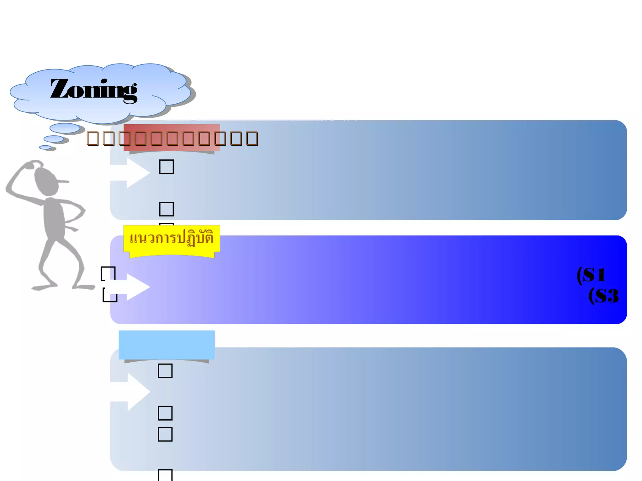 ส่งเสริมการผลิตสินค้าเกษตรในพื้นที่ที่มีศักยภาพ (S1 และ S2)
ปรับเปลี่ยนการผลิตสินค้าเกษตรในพื้นที่ไม่เหมาะสม (S3 และ N)
ส่งเสริมการผลิตสินค้าเกษตรตามความเหมาะสมของพื้นที่
ให้เกิดความสมดุลระหว่าง อุปสงค์และอุปทาน
ลดต้นทุนและเพิ่มประสิทธิภาพการผลิต
Zoning
การบริหารจัดการพื้นที่เกษตรกรรม
เป้ าประสงค์
แนวการปฏิบัติ
มาตรการ
มาตรการเตรียมความพร้อมและประขาสัมพันธ์สร้างการรับรู้
มาตรการกาหนดแนวโน้มความต้องการสินค้าเกษตร
มาตรการกาหนดพื้นที่เหมาะสมกับการผลิตสินค้าเกษตร
มาตรการขับเคลื่อนและส่งเสริมในระดับพื้นที่
มาตรการติดตามประเมินผล
 