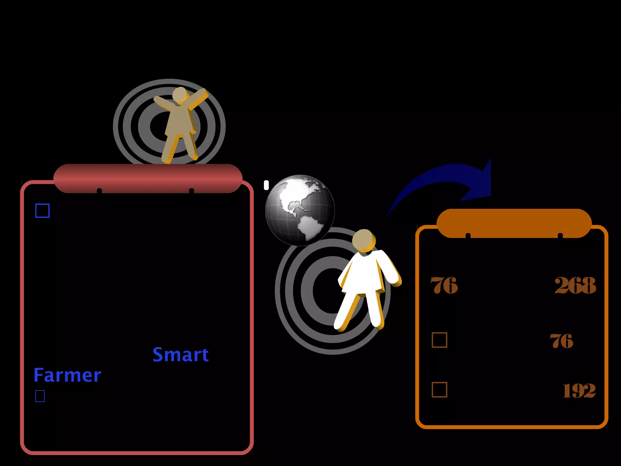 76 จังหวัด 268 จุด
แปลงต้นแบบ 76 แปลง
แปลงทั่วไป 192 แปลง
พื้นที่ดาเนินการ
วัตถุประสงค์
เพื่อส่งเสริมให้เกษตรกรรายย่อย
มีความเข้มแข็ง สามารถบริหาร
จัดการการผลิตและการตลาด
ร่วมกันได้อย่างมีประสิทธิภาพ
เช่นเดียวกับฟาร์มขนาดใหญ่ และ
พัฒนาให้เป็น Smart Farmer
เพื่อพัฒนากระบวนการทางาน
ส่งเสริมการเกษตรแบบบูรณาการ
ของทุกภาคส่วนในพื้นที่ให้
สอดคล้องกับสถานการณ์ ศักยภาพ
พื้นที่ และตอบสนองความต้องการ
ของเกษตรกร
การส่งเสริมการเกษตรในรูปแบบแปลงใหญ่
 
