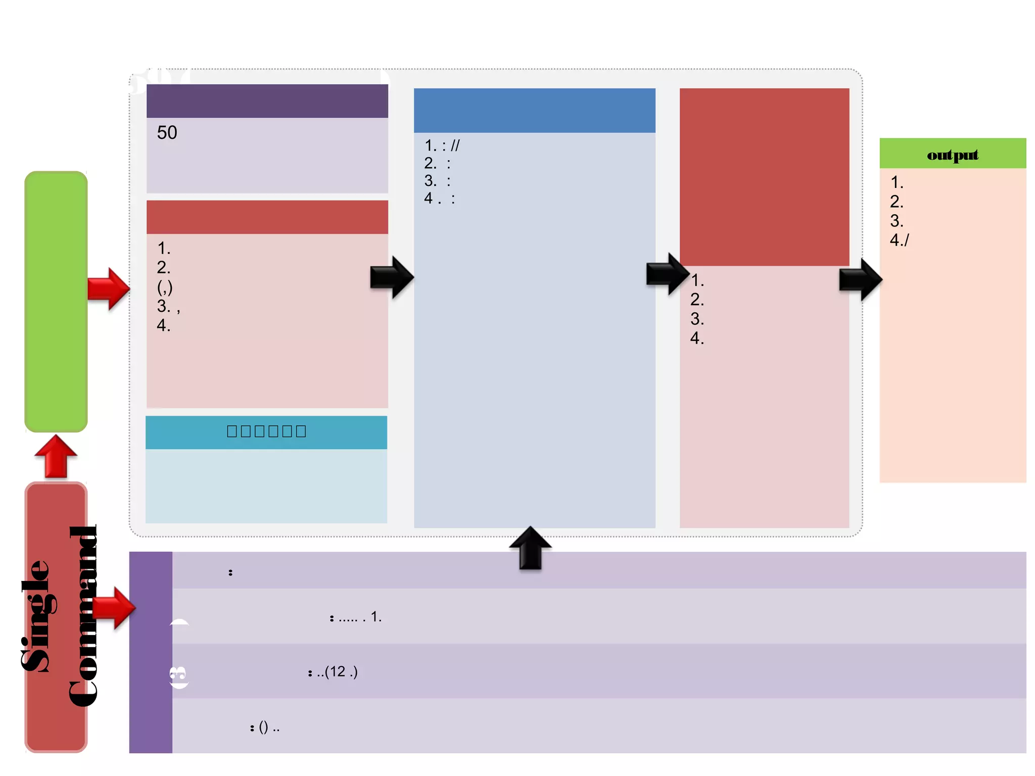 การดาเนินงานระบบส่งเสริมการเกษตรแบบแปลงใหญ่ ปี 2559 (ระดับแปลง)
คน
เกษตรกรสมัครใจและพร้อมพัฒนาการผลิต
รวมกันไม่น้อยกว่า 50
พื้นที่
1. กาหนดพื่นที่
2. วิเคราะห์สภาพพื้นที่
(กายภาพ,ชีวภาพ)
3. จัดทาข้อมูลรายแปลง,ข้อมูลพื้นฐานก่อน
ร่วมโครงการ
4. วิเคราะห์ข้อมูลและประมวลผล
กาหนดเป้ าหมายและจัดทาแผน
1. ลดต้นทุนการผลิต : เช่น ส่งเสริมการใช้ปุ๋ ยตาม
วิเคราะห์ดิน การทาปุ๋ ยอินทรีย์/ชีวภาพ/สารชีว
ใช้เอง เป็นต้น
2. เพิ่มผลผลิต : เช่น ส่งเสริมการใช้พันธุ์ดี การเขต
กรรมที่ถูกต้อง การผลิตสินค้าที่ได้มาตรฐาน เป็นต้น
3. การบริหารจัดการ : เช่น ร่วมกันหาปัจจัยการ
ร่วมกันจัดการผลผลิต พัฒนาโครงสร้างพื้นฐาน
4 . การตลาด : เช่น เชื่อมโยงการผลิตการตลาด
สารวจความต้องการของตลาด เพิ่มช่องทางการ
จาหน่าย เพิ่มอานาจการต่อรอง การเกษตรพันธ
สัญญา และจับคู่ธุรกิจ เป็นต้น
ดาเนินการตามแผนการโดย
พัฒนาแบบมีส่วนร่วม และ
บูรณาการกิจกรรมและ
งบประมาณของหน่วยงานภาคี
1.ถ่ายทอดความรู้ เช่น การผลิต
การบริหารจัดการการผลิต
การเงิน การตลาด บัญชี
ครัวเรือน เป็นต้น
2.สนับสนุนการรวมกลุ่ม
เกษตรกร
3.ประสานจัดหาแหล่งทุน
4.เชื่อมโยงการผลิตการตลาด
output
1.ลดต้นทุนการผลิต
2.เพิ่มผลผลิตที่มีคุภภาพ
3.มีช่องทางจาหน่าย
ผลผลิตและราคามี
เสถียรภาพ
4.เกษตรกรมีการผลิต
สินค้าในรูปแบบของกลุ่ม
วิสาหกิจชุมชน/สหกรภ์
หน้าที่ : บูรภาการร่วมกับทีมผู้จัดการแปลง วิเคราะห์เป้ าหมาย จัดทาแผนปฏิบัติการของแปลงใหญ่ สนับสนุนการดาเนินงานตามแผนฯ
ทีมการลดต้นทุนการผลิด : สานักงานเกษตรจังหวัดเป็นเจ้าภาพหลัก ร่วมกับ สนง.ประมงจังหวัด สนง.ปศุสัตว์จังหวัดสนง.สหกรภ์จังหวัด สถานีพัฒนาเกษตรที่ดินจังหวัดสนง.ปฏิรูปที่ดินจังหวัด โครงการชลประทาน
หน่วยงานสังกัด กวก. กข. 1ม. ที่รับผิดชอบจังหวัด
ทีมการบริหารจัดการ : สานักงานเกษตรและสหกรภ์จังหวัดเป็นเจ้าภาพหลัก ร่วมกับสถานีพัฒนาที่ดินจังหวัด สนง.สหกรภ์จังหวัด สนง.ตรวจบัญชีสหกรภ์จังหวัด และหน่วยงานภาคีการพัฒนาอื่นๆ รวมถึงสานักงาน
การเกษตรในพื้นที่ (12 สตท.)
ทีมการตลาด : สานักงานสหกรภ์จังหวัดเป็นเจ้าภาพหลัก ร่วมกับทีมเศรษฐกิจจังหวัดของภาคเอกชน (สภาหอการค้าจังหวัสภาอุตสาหกรรมจังหวัด สมาคมธนาคารจังหวัด) สนง.พาภิชย์จังหวัด สนง.อุตสาหกรรมจังหวัด
ทีมสนับสนุน(3ทีม)
Single
Command
ทีมผู้จัดการแปลง
สินค้า
มีศักยภาพที่จะพัฒนาในเชิงเศรษฐกิจและ
เหมาะสมกับพื้นที่
 