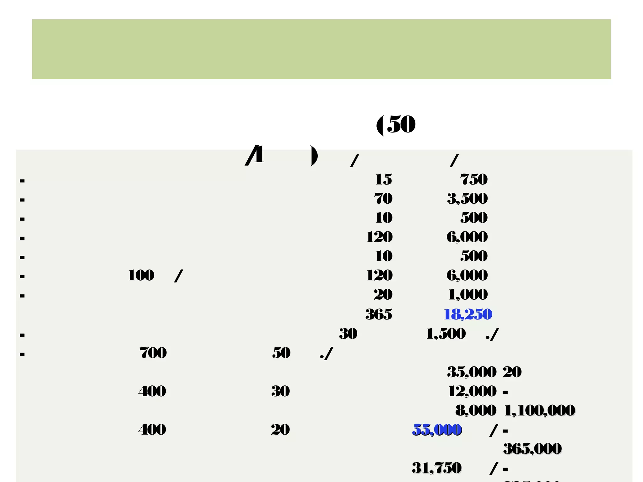 การวิเคราะห์ต้นทุนการผลิต
รายการ บาท/ต้น บาท/ไร่ หมายเหตุ
- ค่าแรงงานตัดแต่งกิ่ง
- ค่าปุ๋ ยทางดิน
- ค่าปุ๋ ยทางใบ
- ค่าสารเคมี
- ค่าสารแพคโคลบิวทราโซล
- ค่าถุงห่อผล 100 ผล/ต้น
- ค่าแรงงานอื่นๆ
15
70
10
120
10
120
20
750
3,500
500
6,000
500
6,000
1,000
รวมต้นทุน 365 18,250
- ผลผลิต
- ราคาจาหน่าย 700 กิโลกรัมๆ ละ 50 บาท
400 กิโลกรัมๆ ละ 30 บาท
400 กิโลกรัมๆ ละ 20 บาท
รวมรายได้
กาไร (55,000-18,250)
30 กก./ต้น 1,500 กก./ไร่
35,000
12,000
8,000
55,000 บาท/ไร่
31,750 บาท/ไร่
ถ้าเกษตรกร ปลูกมะม่วง
20 ไร่ จะมี
- รายได้ 1,100,000 บาท
- ต้นทุน 365,000 บาท
- กาไร 735,000 บาท
ต้นทุนการผลิต (50 ต้น/1 ไร่)
 