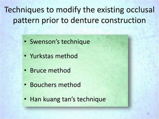 Single complete denture | PPTX