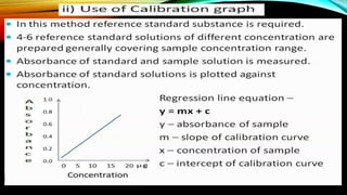 Single component analysis (uv visible spectroscopy) by mr. pradeep swarnkar