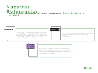 N ue s tra s
RAlgunos e r e n c i a sde
   e f proyectos representativos   nuestras capacidades en O t r o s   S e c to re s   de
 a c t iv id a d
 