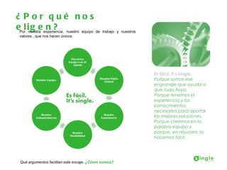 ¿ P or qué nos
ePorl inuestra experiencia, nuestro equipo de trabajo y nuestros
        g e n?
 valores , que nos hacen únicos.




                                                                   Es fácil. It’s single.
                                                                   Porque somos ese
                                                                   engranaje que ayuda a
                                                                   que todo fluya.
                                                                   Porque tenemos la
                                                                   experiencia y los
                                                                   conocimientos
                                                                   necesarios para aportar
                                                                   las mejores soluciones.
                                                                   Porque creemos en la
                                                                   palabra equipo y
                                                                   porque, en resumen, lo
                                                                   hacemos fácil.




  Qué argumentos facilitan este encaje, ¿Cómo somos?
 