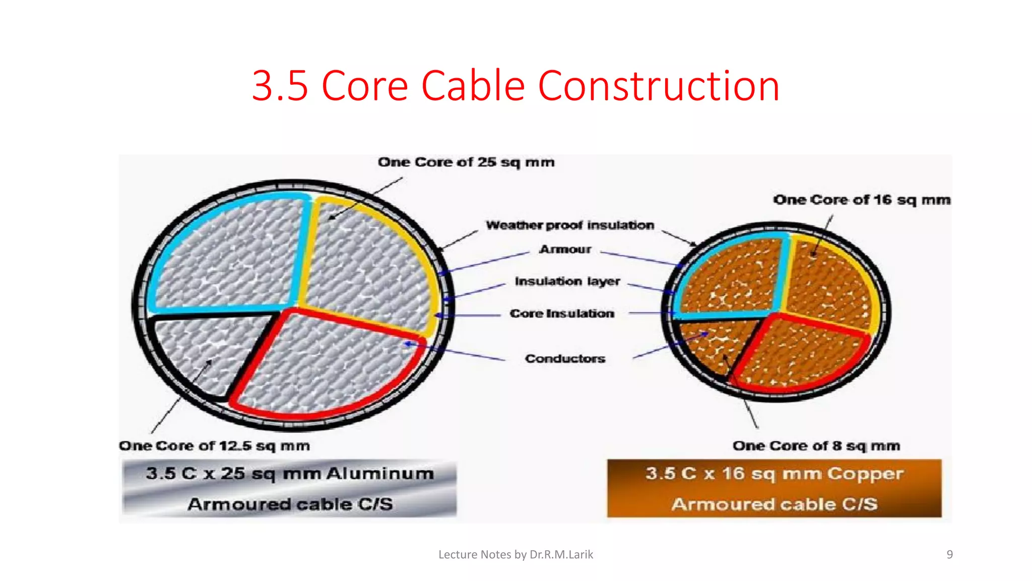 Single core and multi core cables PDF Computer Networking Computing