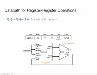 Single cycle cpu | PDF