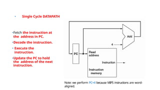 Understanding Single-Cycle Datapath Architecture in Computer Systems.pptx