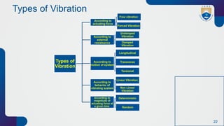 singledegreeoffreedomsystem-freevibrationpart-iandii-200824161124.pptx